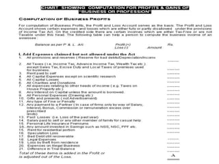 Income from business or profession