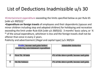 Less Dedution Income from business & profession U.ppt