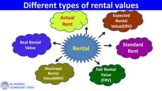 Income from house property | PPT