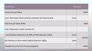 Less Dedution Income from House Property under Income Tax Act | PPTX