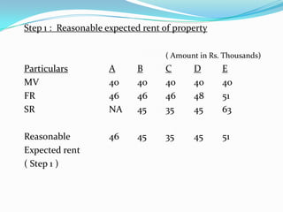 Reasonable Rent Contribution Income from house_property_ppt | PPTX