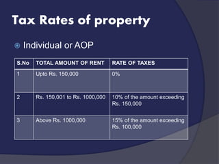 Tax Rates of property
 Individual or AOP
S.No TOTAL AMOUNT OF RENT RATE OF TAXES
1 Upto Rs. 150,000 0%
2 Rs. 150,001 to Rs. 1000,000 10% of the amount exceeding
Rs. 150,000
3 Above Rs. 1000,000 15% of the amount exceeding
Rs. 100,000
 