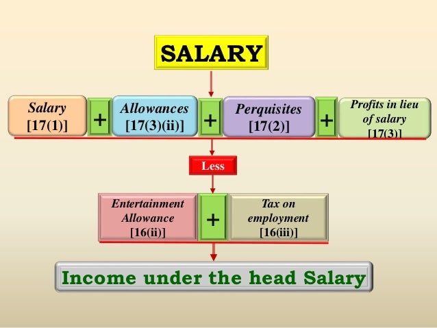 income from salary assignment
