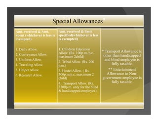 Limit Allowence Example Income from salary part 1 | PDF