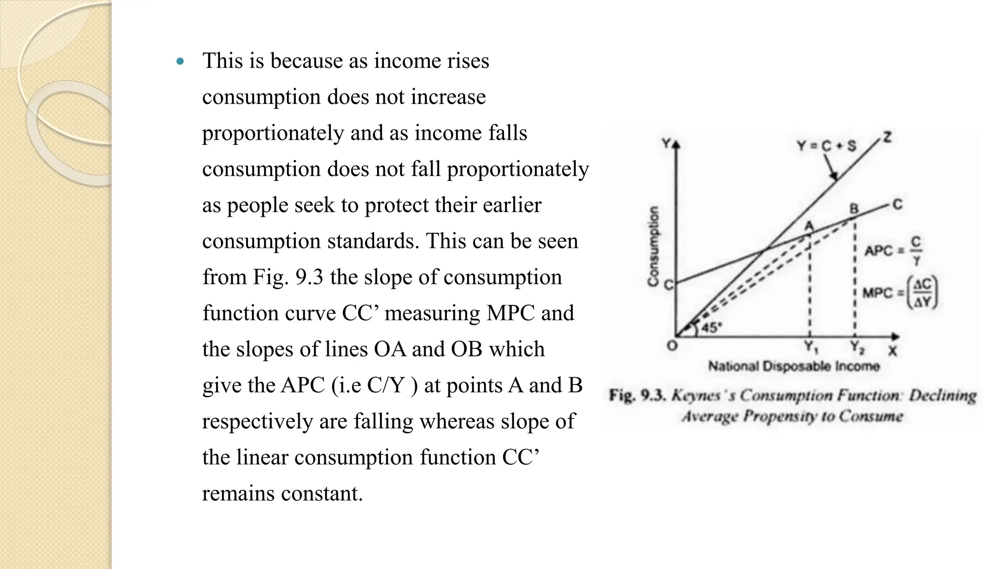 Income and consumption function hypothesis.pptx