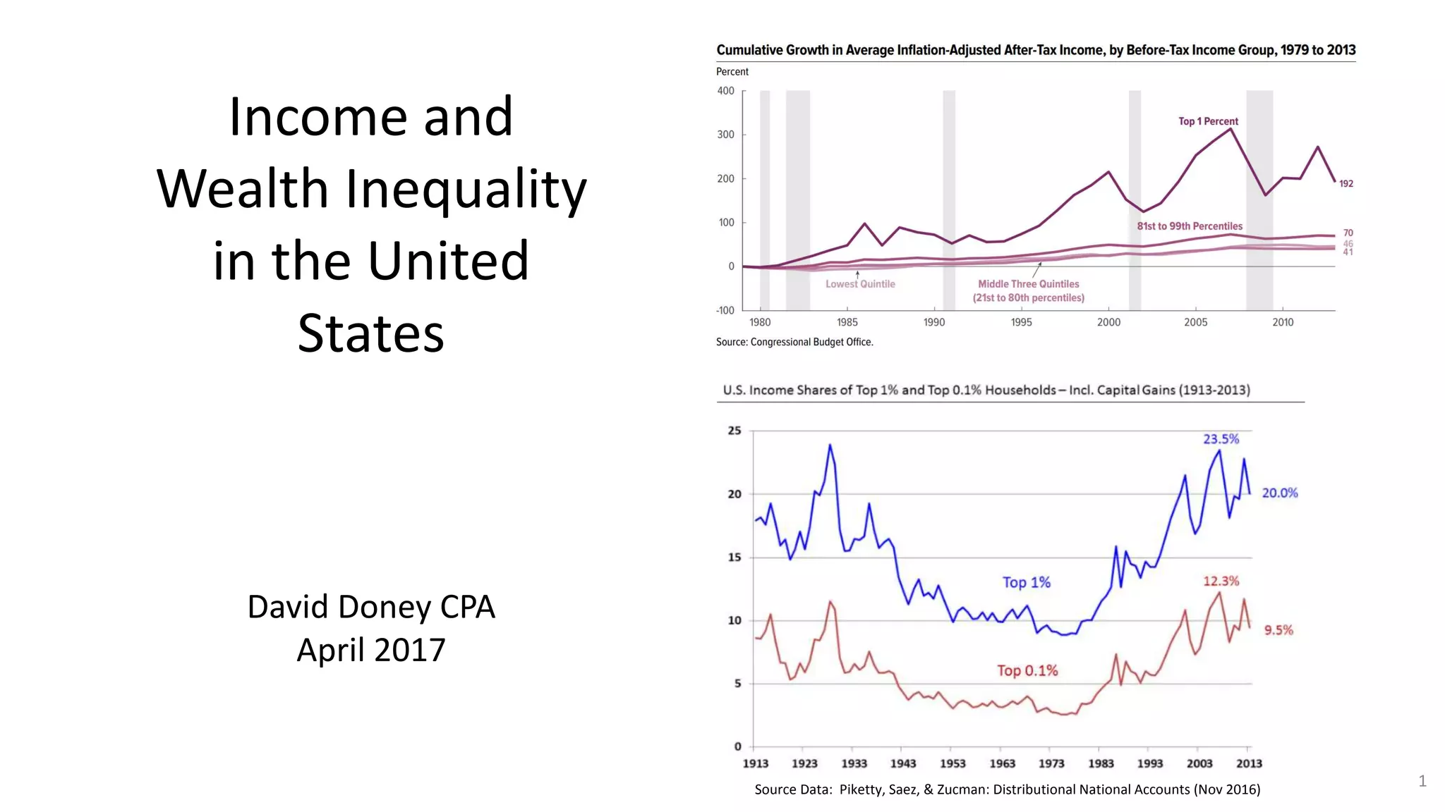 Income And Wealth Inequality Crash Course Economics #17 Income and Wealth Inequality in the United States | PPT