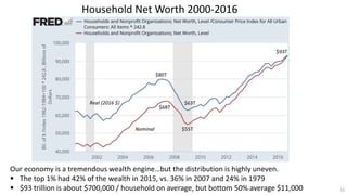 Income and Wealth Inequality in the United States | PPTX