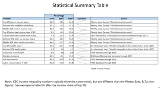 Income and Wealth Inequality in the United States | PPTX