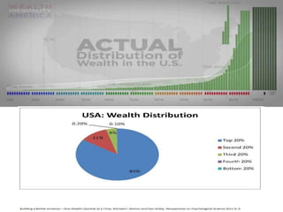Income Inequality | PPTX