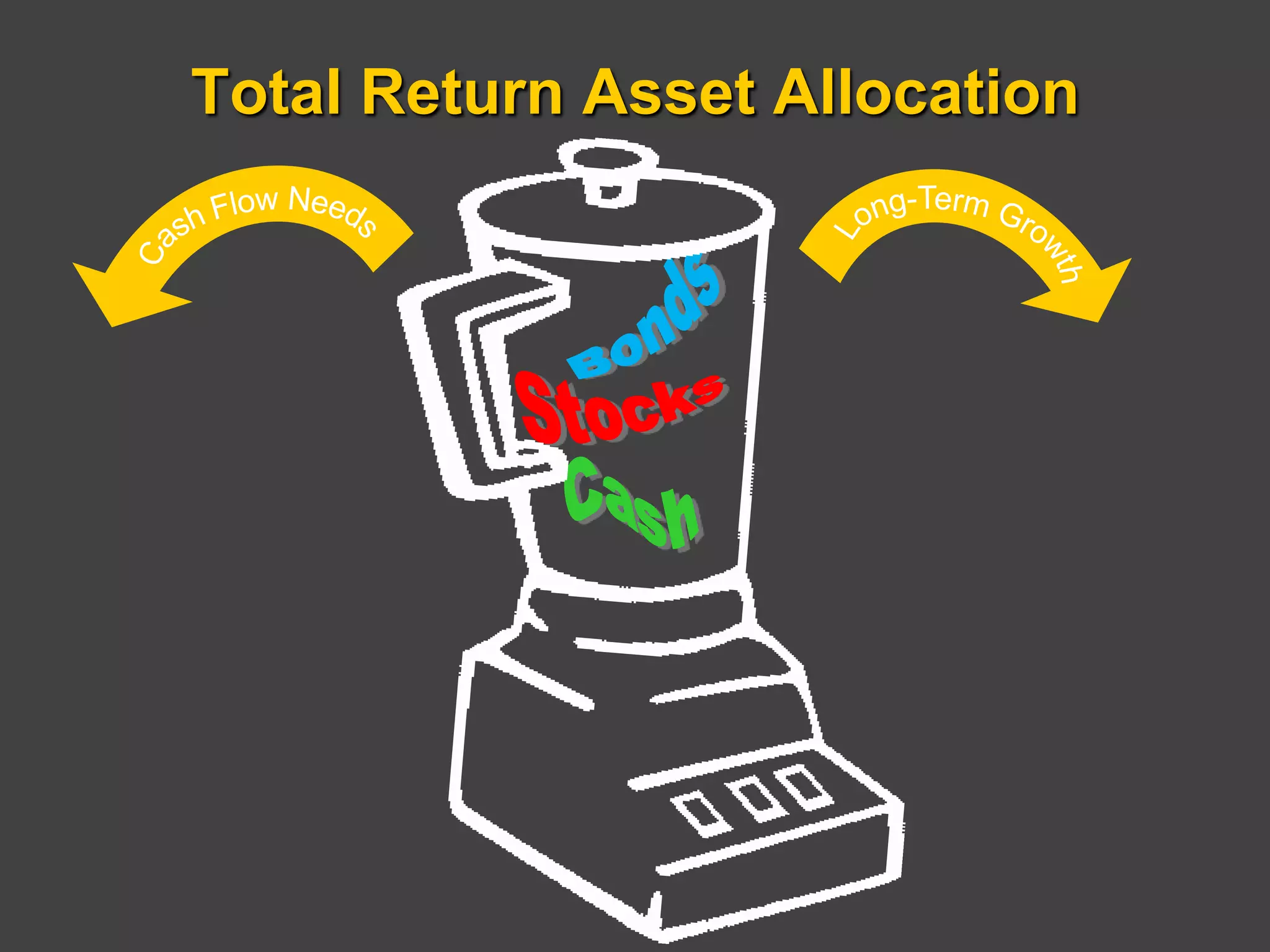 Total Return Asset AllocationLong-Term GrowthCash Flow NeedsBondsStocksCash