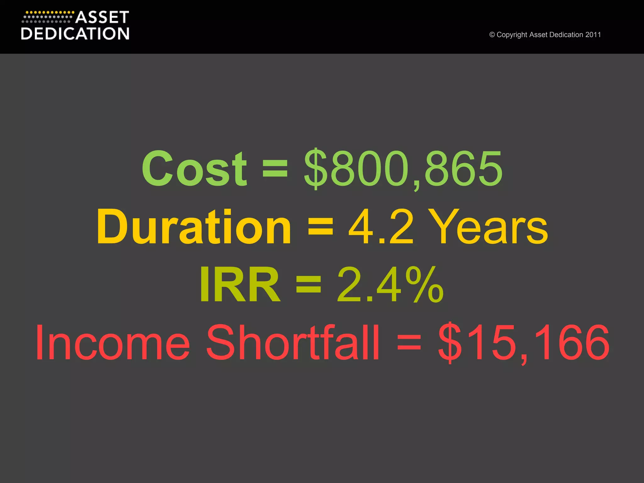 Cost = $800,865 Duration = 4.2 YearsIRR = 2.4%Income Shortfall = $15,166