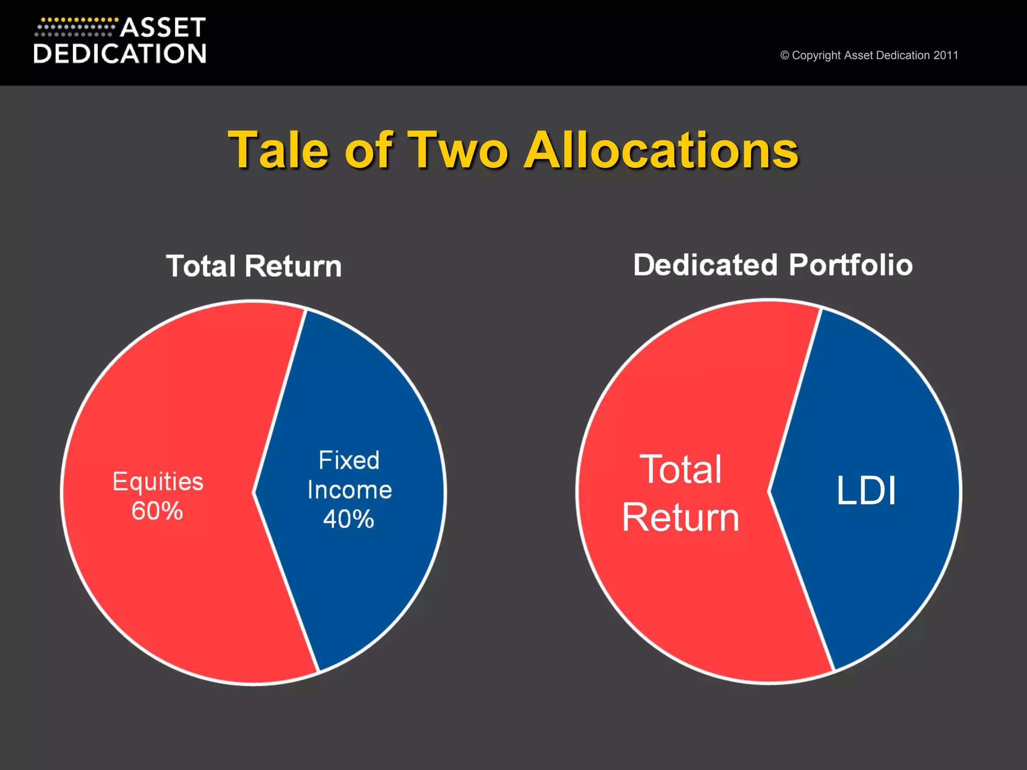 Tale of Two AllocationsTotal ReturnLDI
