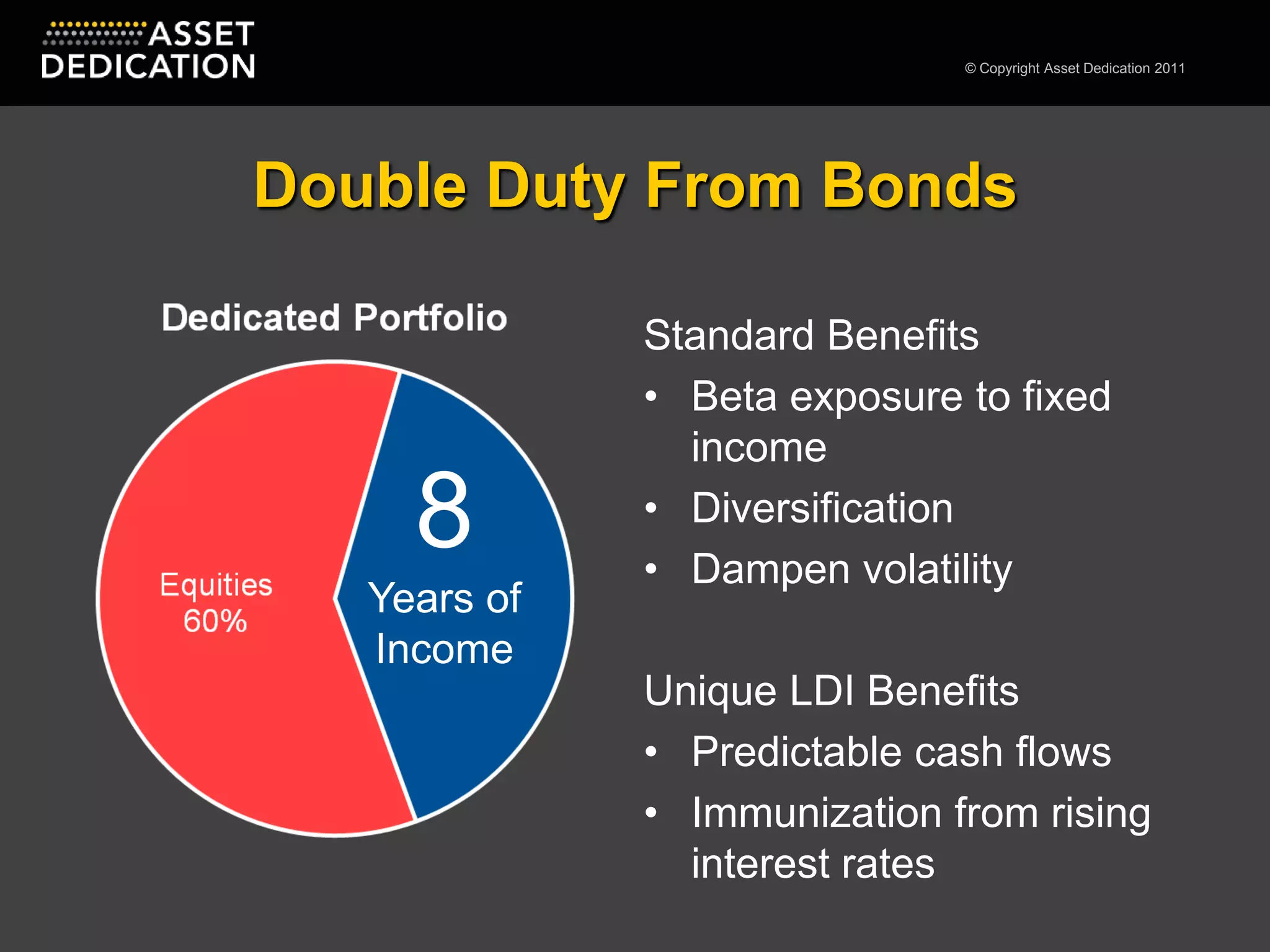 Double Duty From BondsStandard BenefitsBeta exposure to fixed incomeDiversificationDampen volatilityUnique LDI BenefitsPredictable cash flowsImmunization from rising interest rates8Years of Income