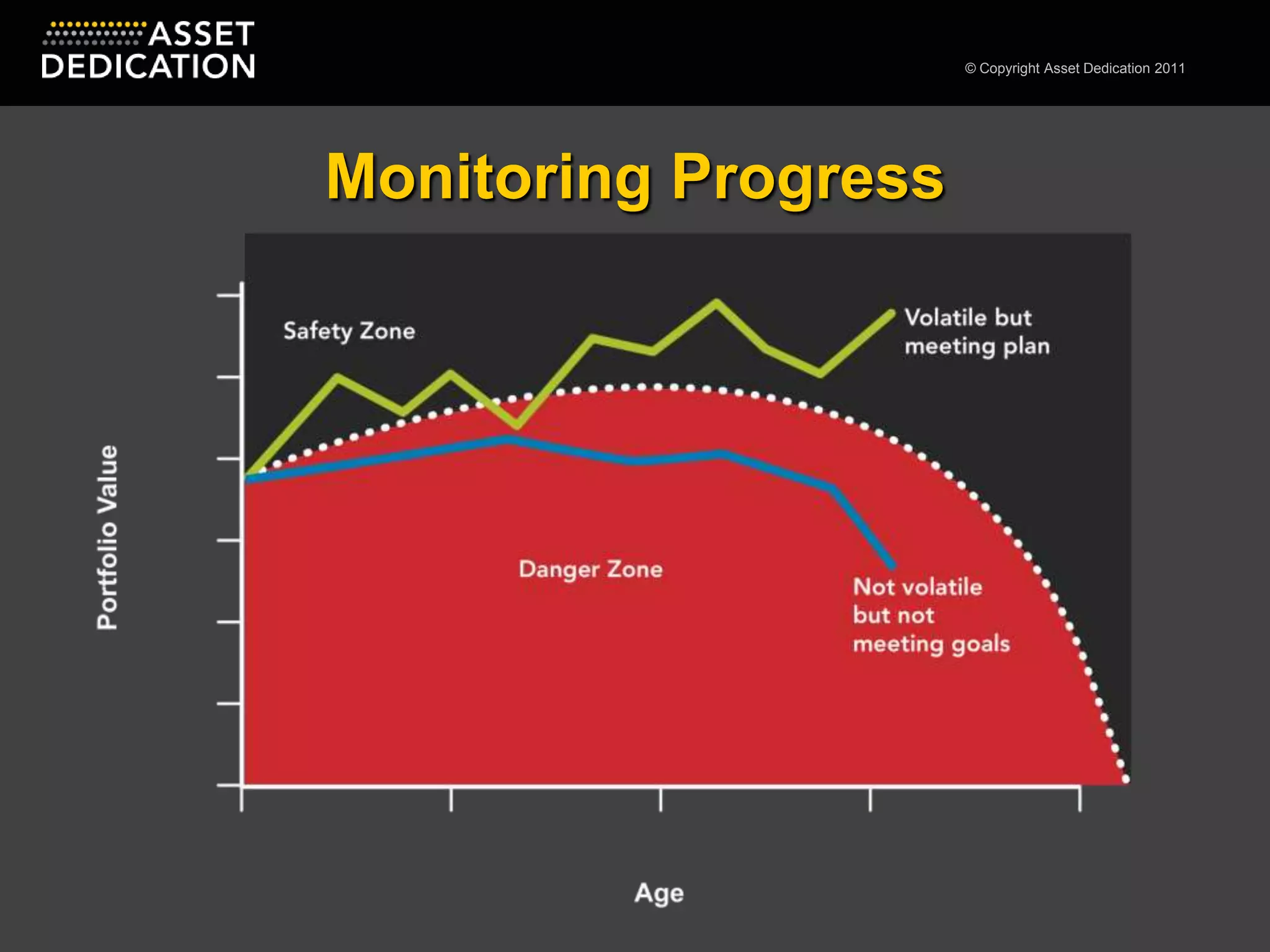 Monitoring Progress