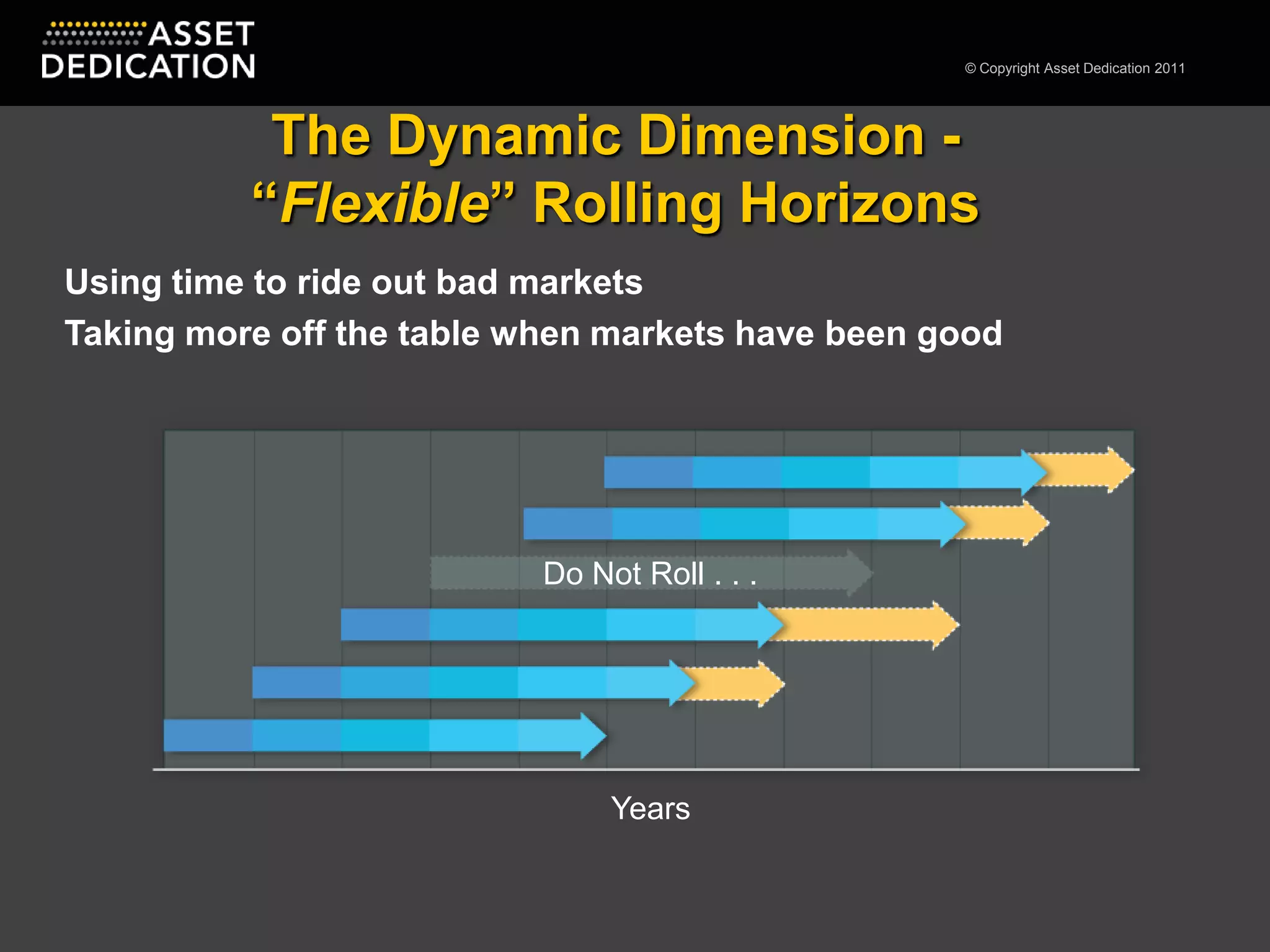 The Dynamic Dimension -“Flexible” Rolling HorizonsUsing time to ride out bad marketsTaking more off the table when markets have been goodDo Not Roll . . .Years