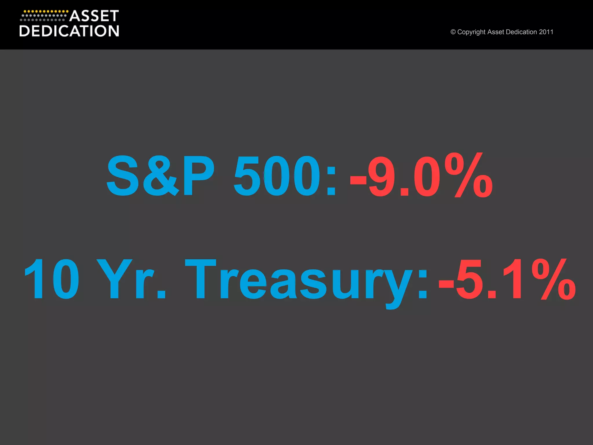 -9.0%S&P 500:10 Yr. Treasury:-5.1%