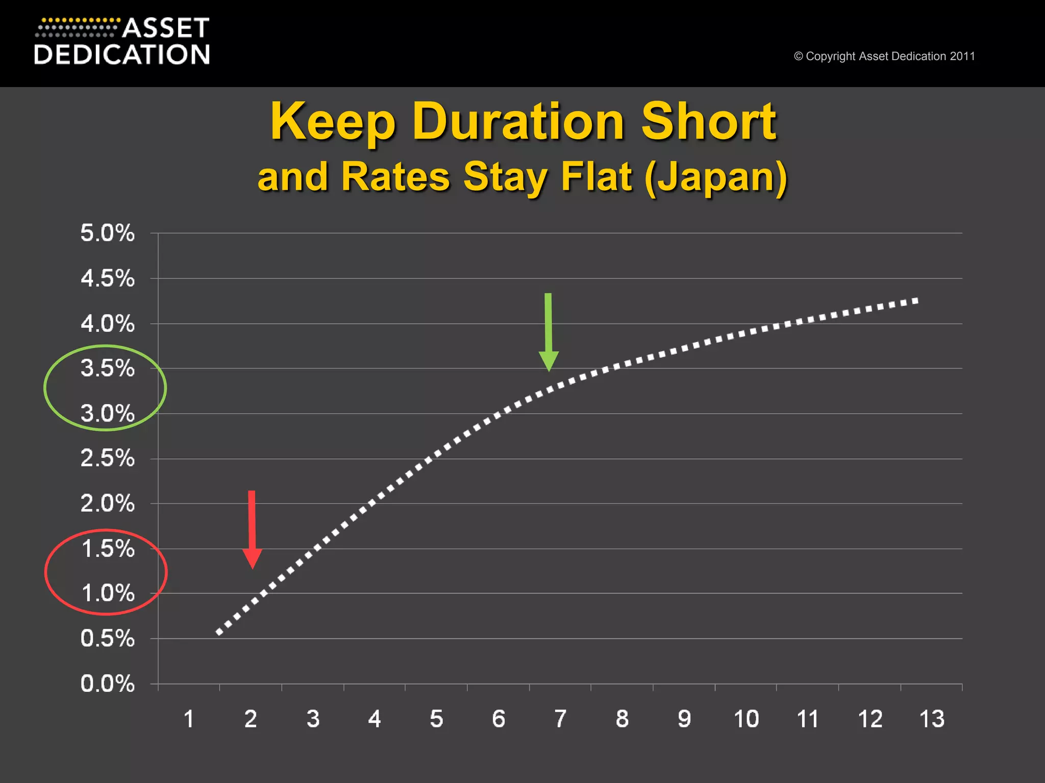 Keep Duration Short and Rates Stay Flat (Japan)
