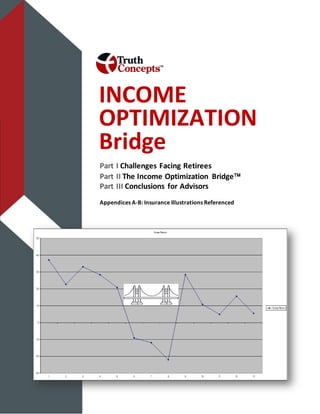 INCOME
OPTIMIZATION
Bridge
Part I Challenges Facing Retirees
Part II The Income Optimization Bridge
Part III Conclusions for Advisors
Appendices A-B: Insurance Illustrations Referenced
 