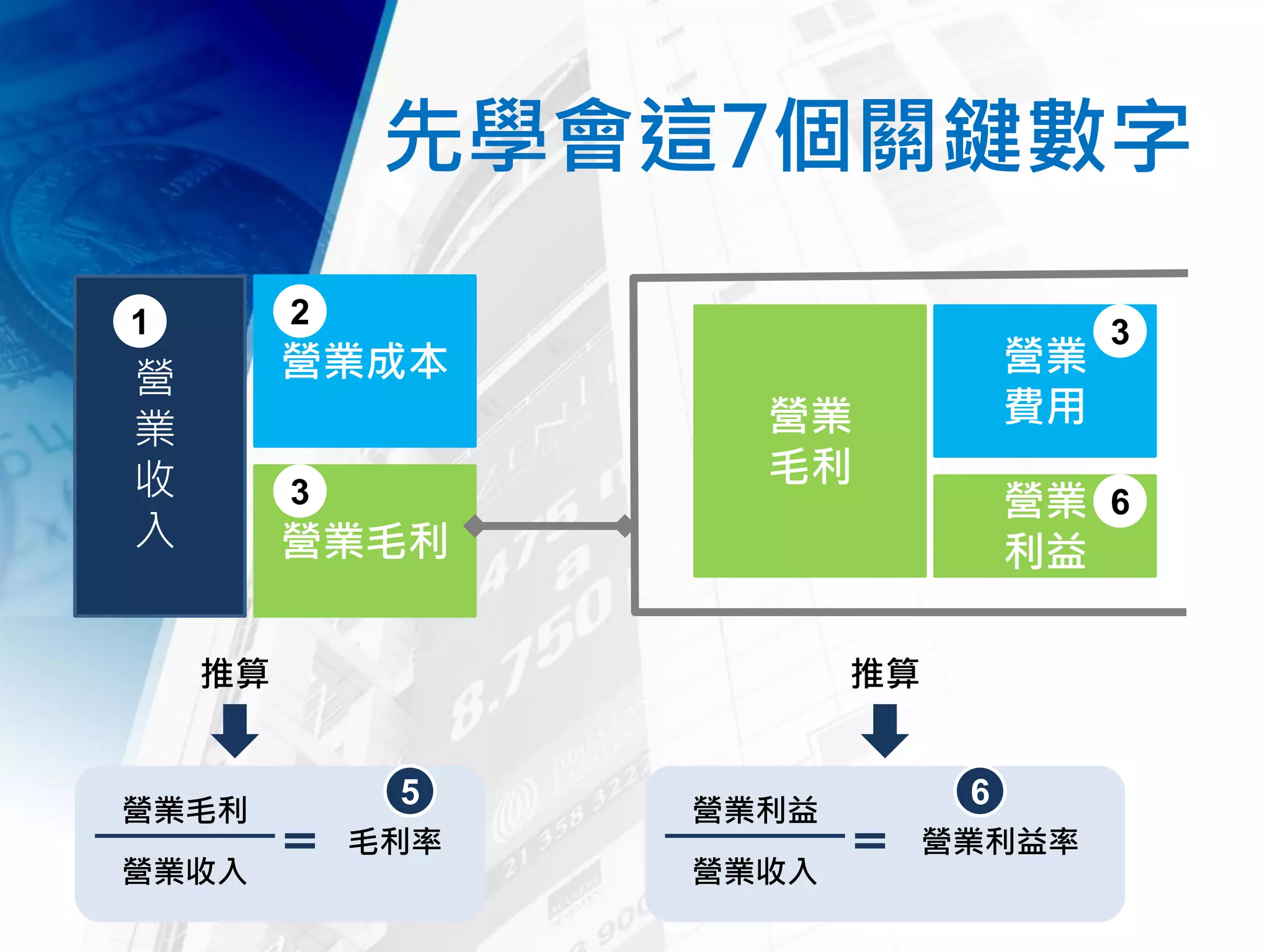 一分鐘看懂財務三表| PDF