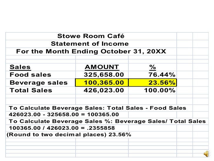 profit and loss statement restaurant koni polycode co