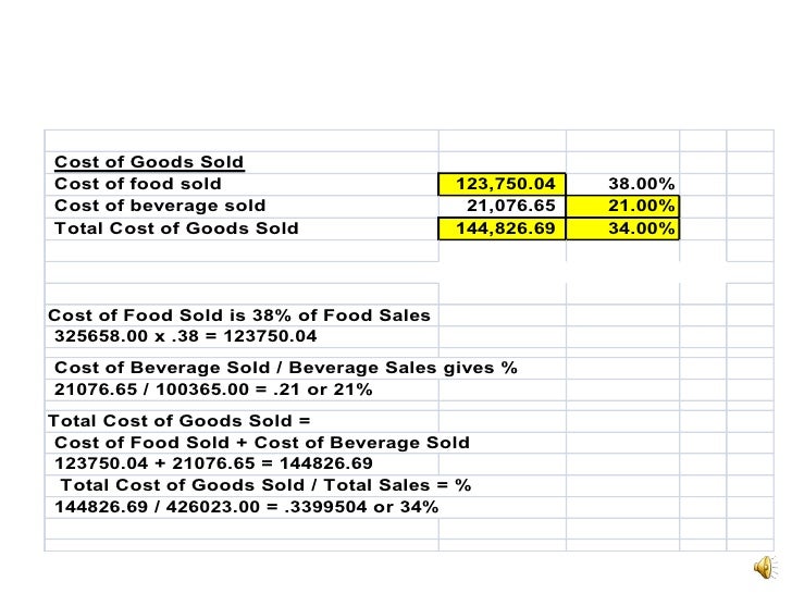 restaurant income statements