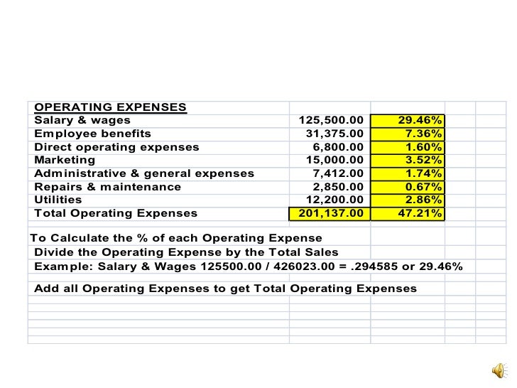 Ms G's Guide to the Restaurant Income Statement