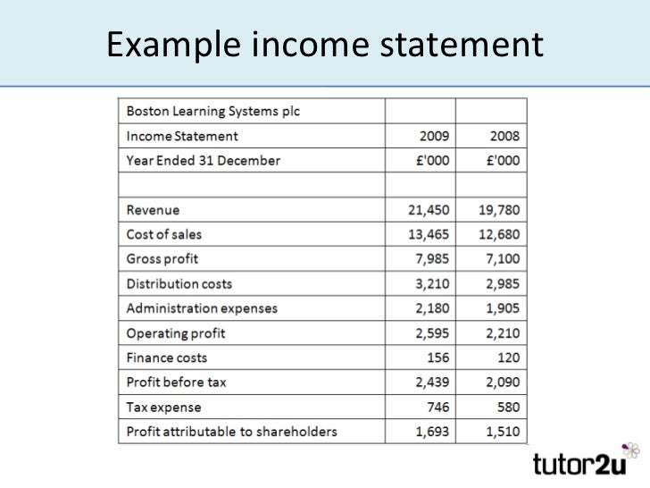 generic income statement
