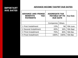 Income Tax | PPT