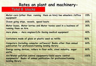 Rates on plant and machinery-
     Total 8 blocks
Motor-cars (other than running them on hire) two wheelers /office      15%
equipment
Ocean going ships, vessels, speed boats                                20%
Motor buses, Motor lorries and Motor taxies used in a business of      30%
running them on hire.
Aero plane — Aero engines/Life Saving medical equipment                40%

Containers made of glass or plastic used as refills                    50%

Computers (including computer software)/ Books other than annual       60%
publication for profession/running lending library
Energy saving devices, rollers in flour mills, steel industry, sugar   80%
works
Air/Water pollution control equipments/Solid waste control             100%
equipments/ Books of annual publication for profession/running
lending library
 