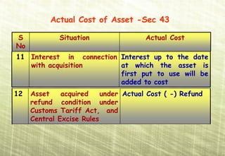 Actual Cost of Asset -Sec 43

S            Situation                Actual Cost
No
11 Interest in connection Interest up to the date
   with acquisition       at which the asset is
                          first put to use will be
                          added to cost
12   Asset    acquired    under Actual Cost ( -) Refund
     refund condition under
     Customs Tariff Act, and
     Central Excise Rules
 