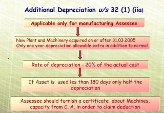 Additional Depreciation u/s 32 (1) (iia)

           Applicable only for manufacturing Assessee


    New Plant and Machinery acquired on or after 31.03.2005
    Only one year depreciation allowable extra in addition to normal

,
           Rate of depreciation - 20% of the actual cost


          If Asset is used les than 180 days only half the
                            depreciation

     Assessee should furnish a certificate about Machines,
        capacity from C. A. in order to claim deduction
 