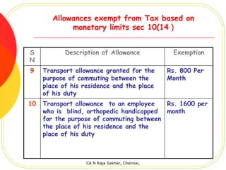 Allowances exempt from Tax based on
             monetary limits sec 10(14 )


S           Description of Allowance             Exemption
N
9    Transport allowance granted for the        Rs. 800 Per
     purpose of commuting between the           Month
     place of his residence and the place
     of his duty
10   Transport allowance to an employee   Rs. 1600 per
     who is blind, orthopedic handicapped month
     for the purpose of commuting between
     the place of his residence and the
     place of his duty



                   CA N Raja Sekhar, Chennai,
 