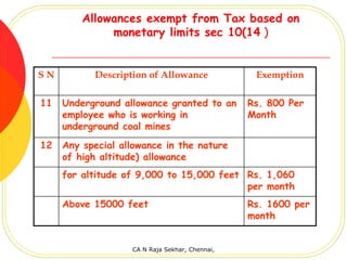 Allowances exempt from Tax based on
              monetary limits sec 10(14 )


SN         Description of Allowance              Exemption

11   Underground allowance granted to an        Rs. 800 Per
     employee who is working in                 Month
     underground coal mines
12   Any special allowance in the nature
     of high altitude) allowance
     for altitude of 9,000 to 15,000 feet Rs. 1,060
                                          per month
     Above 15000 feet                           Rs. 1600 per
                                                month


                   CA N Raja Sekhar, Chennai,
 