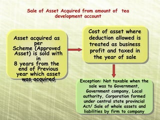 Sale of Asset Acquired from amount of tea
                development account


                              Cost of asset where
                              Cost of asset where
Asset acquired as
 Asset acquired as            deduction allowed is
                               deduction allowed is
        per
         per                  treated as business
                               treated as business
Scheme (Approved
Scheme (Approved              profit and taxed in
Asset) is sold with            profit and taxed in
 Asset) is sold with            the year of sale
         in
          in                     the year of sale
8 years from the
 8 years from the
  end of Previous
   end of Previous
 year which asset
  year which asset
    was acquired
    was acquired          Exception: Not taxable when the
                           Exception: Not taxable when the
                                sale was to Government,
                                 sale was to Government,
                              Government company, Local
                               Government company, Local
                            authority, Corporation formed
                             authority, Corporation formed
                            under central state provincial
                             under central state provincial
                            Act/ Sale of whole assets and
                            Act/ Sale of whole assets and
                            liabilities by firm to company
                             liabilities by firm to company
 