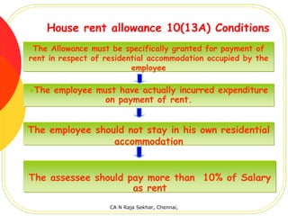 House rent allowance 10(13A) Conditions
 The Allowance must be specifically granted for payment of
rent in respect of residential accommodation occupied by the
                          employee

 The employee must have actually incurred expenditure
                on payment of rent.


The employee should not stay in his own residential
                 accommodation


The assessee should pay more than 10% of Salary
                     as rent
                    CA N Raja Sekhar, Chennai,
 