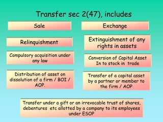 Transfer sec 2(47), includes
            Sale                             Exchange

                                      Extinguishment of any
      Relinquishment
                                         rights in assets
  Compulsory acquisition under
                                      Conversion of Capital Asset
,           any law
                                         In to stock in trade

    Distribution of asset on         Transfer of a capital asset
 dissolution of a firm / BOI /       by a partner or member to
              AOP.                         the firm / AOP


       Transfer under a gift or an irrevocable trust of shares,
       debentures etc allotted by a company to its employees
                            under ESOP
 