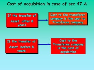 Cost of acquisition in case of sec 47 A

If the transfer of   Cost to the transferor
                      Cost to the transferor
If the transfer of
                     company is the cost to
                     company is the cost to
  Asset after 8
  Asset after 8        Transferee company
                       Transferee company
      years
       years




If the transfer of         Cost to the
If the transfer of
                      Transferee company
 Asset before 8
 Asset before 8          is the cost of
      years
      years                acquisition
 