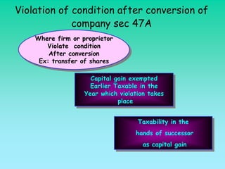 Violation of condition after conversion of
             company sec 47A
    Where firm or proprietor
    Where firm or proprietor
       Violate condition
        Violate condition
        After conversion
        After conversion
     Ex: transfer of shares
     Ex: transfer of shares

                    Capital gain exempted
                     Capital gain exempted
                    Earlier Taxable in the
                    Earlier Taxable in the
                  Year which violation takes
                  Year which violation takes
                              place
                               place


                                   Taxability in the
                                   Taxability in the
                                  hands of successor
                                   hands of successor
                                    as capital gain
                                     as capital gain
 