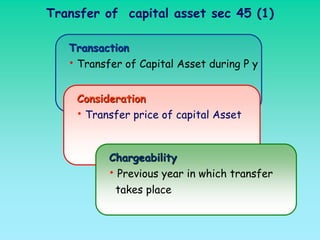 Transfer of capital asset sec 45 (1)

   Transaction
   • Transfer of Capital Asset during P y

    Consideration
    • Transfer price of capital Asset


           Chargeability
           • Previous year in which transfer
            takes place
 