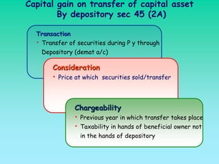 Capital gain on transfer of capital asset
        By depository sec 45 (2A)

  Transaction
  • Transfer of securities during P y through
   Depository (demat a/c)

       Consideration
       • Price at which securities sold/transfer



               Chargeability
               • Previous year in which transfer takes place
               • Taxability in hands of beneficial owner not
                 in the hands of depository
 