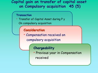 Capital gain on transfer of capital asset
    on Compulsory acquisition 45 (5)

  Transaction
  • Transfer of Capital Asset during P y
   On compulsory acquisition

       Consideration
       • Compensation received on
         compulsory acquisition

               Chargeability
               • Previous year in Compensation
                received
 