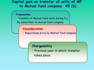 Capital gain on transfer of units of MF
    to Mutual fund company 45 (6)

  Transaction
  • Transfer of Mutual fund units during P y
   By subscriber to mutual fund company

       Consideration
       • Repurchase price by Mutual fund company



               Chargeability
               • Previous year in which transfer
                takes place
 