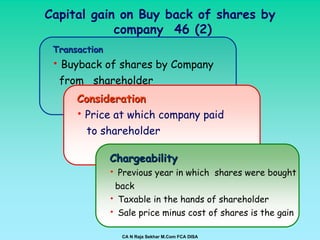 Capital gain on Buy back of shares by
            company 46 (2)
 Transaction
 • Buyback of shares by Company
  from shareholder
      Consideration
      • Price at which company paid
        to shareholder

               Chargeability
               • Previous year in which shares were bought
                back
               • Taxable in the hands of shareholder
               • Sale price minus cost of shares is the gain

                  CA N Raja Sekhar M.Com FCA DISA
 