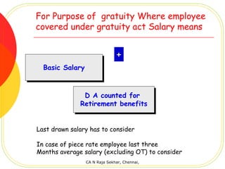 For Purpose of gratuity Where employee
covered under gratuity act Salary means


                              +
  Basic Salary
  Basic Salary


               D A counted for
               D A counted for
              Retirement benefits
              Retirement benefits


Last drawn salary has to consider

In case of piece rate employee last three
Months average salary (excluding OT) to consider
                CA N Raja Sekhar, Chennai,
 