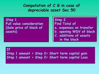 Computation of C G in case of
             depreciable asset Sec 50

Step 1                     Step 2
Full value consideration   Find Total of
(Sale price of block of    a. expenses on transfer
assets)                    b. opening WDV of block
                           C. additions of assets
                              in the block


If
Step 1 amount > Step 2= Short term capital gain
Step 1 amount < Step 2= Short term capital Loss
 