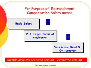 For Purpose of Retrenchment
            Compensation Salary means

     Basic Salary
     Basic Salary
                                  +

            D A as per terms of
            D A as per terms of
                employment
                 employment                        +

                                          Commission fixed %.
                                          Commission fixed %.
                                             On turnover
                                             On turnover


Taxable amount= received amount - exempted amount
                    CA N Raja Sekhar, Chennai,
 