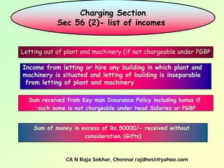 Charging Section
            Sec 56 (2)- list of incomes


Letting out of plant and machinery (if not chargeable under PGBP

Income from letting or hire any building in which plant and
machinery is situated and letting of building is inseparable
 from letting of plant and machinery

  Sum received from Key man Insurance Policy including bonus if
    •such some is not chargeable under head Salaries or PGBP


    Sum of money in excess of Rs.50000/- received without
                     consideration. (Gifts)



               CA N Raja Sekhar, Chennai rajdhost@yahoo.com
 