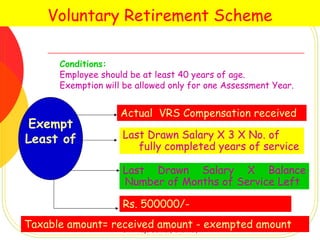 Voluntary Retirement Scheme

      Conditions:
      Employee should be at least 40 years of age.
      Exemption will be allowed only for one Assessment Year.


                    Actual VRS Compensation received
Exempt
Least of            Last Drawn Salary X 3 X No. of
                       fully completed years of service

                    Last Drawn Salary X Balance
                    Number of Months of Service Left

                    Rs. 500000/-
Taxable amount= received amount - exempted amount
                  CA N Raja Sekhar, Chennai,
 