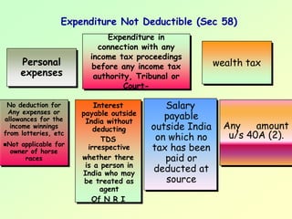 Expenditure Not Deductible (Sec 58)
                              Expenditure in
                               Expenditure in
                            connection with any
                            connection with any
                         income tax proceedings
                          income tax proceedings
     Personal
      Personal            before any income tax       wealth tax
                                                      wealth tax
                           before any income tax
     expenses
     expenses             authority, Tribunal or
                           authority, Tribunal or
                                  Court-
                                   Court-

 No deduction for
  No deduction for          Interest
                             Interest         Salary
                                              Salary
 Any expenses or       payable outside
  Any expenses or
allowances for the
 allowances for the
                       payable outside
                        India without
                                             payable
                                              payable
                         India without                    Any
  income winnings
   income winnings          deducting
                             deducting    outside India
                                          outside India   Any amount
                                                                 amount
from lotteries, etc
from lotteries, etc
                               TDS         on which no
                                            on which no    u/s 40A (2).
                                                           u/s 40A (2).
 Not applicable for            TDS
  Not applicable for
  owner of horse
   owner of horse
                          irrespective
                           irrespective   tax has been
                                           tax has been
       races
        races          whether there
                        whether there         paid or
                                              paid or
                        is a person in
                         is a person in
                       India who may
                                          deducted at
                                           deducted at
                        India who may
                        be treated as
                        be treated as         source
                                              source
                              agent
                               agent
                            Of N R I
                            Of N R I
 