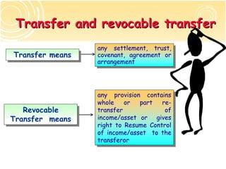 Transfer and revocable transfer
                 any settlement, trust,
                  any settlement, trust,
Transfer means
Transfer means   covenant, agreement or
                  covenant, agreement or
                 arrangement
                  arrangement




                 any provision contains
                  any provision contains
                 whole
                  whole or or part
                               part re-
                                      re-
   Revocable
   Revocable     transfer
                  transfer            of
                                       of
Transfer means   income/asset or gives
                  income/asset or gives
Transfer means
                 right to Resume Control
                  right to Resume Control
                 of income/asset to the
                  of income/asset to the
                 transferor
                  transferor
 